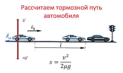 Физика автомобиль дорога