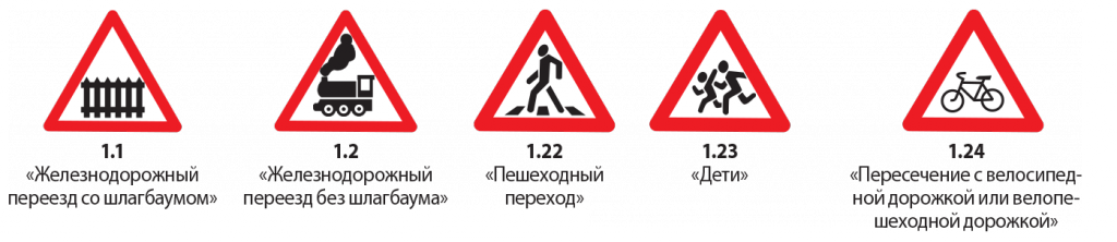 70 1 19. Знак 1.22 и 1.23. Предупреждающие знаки для пешеходов. 1.23 Дорожный знак. Предупреждающий знак 1.23.